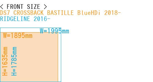 #DS7 CROSSBACK BASTILLE BlueHDi 2018- + RIDGELINE 2016-